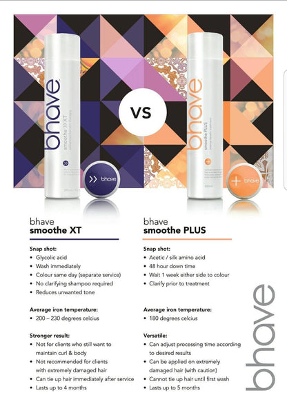 Bhave Smoothe Plus Intense Keratin Treatment and Preparator 300ml