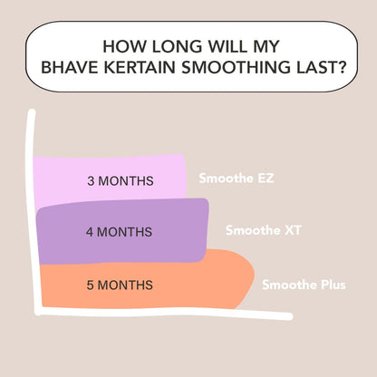 Bhave Smoothe Plus Intense Keratin Treatment and Preparator 300ml