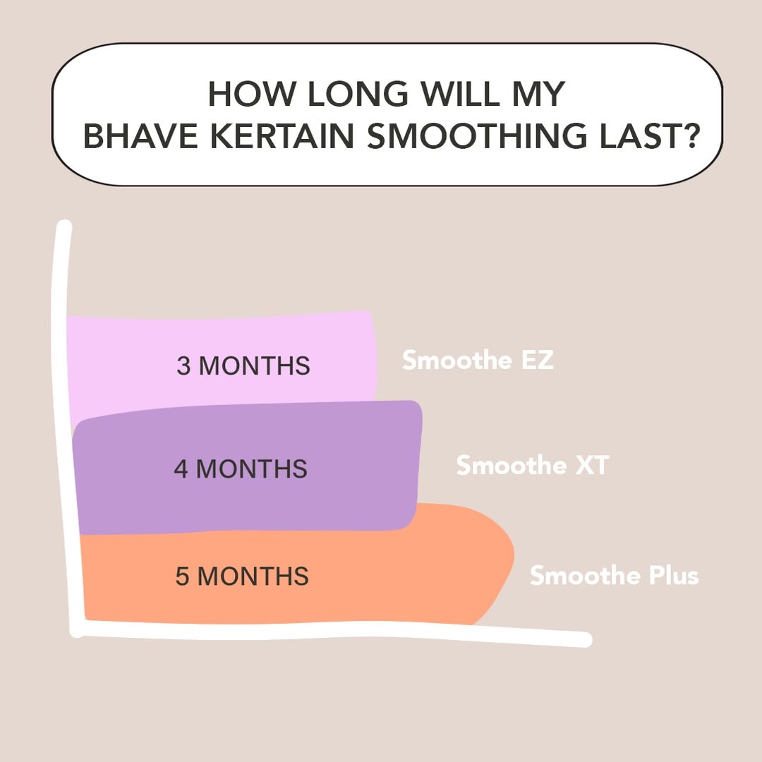 Bhave Smoothe XT Advanced Keratin Therapy 300ml