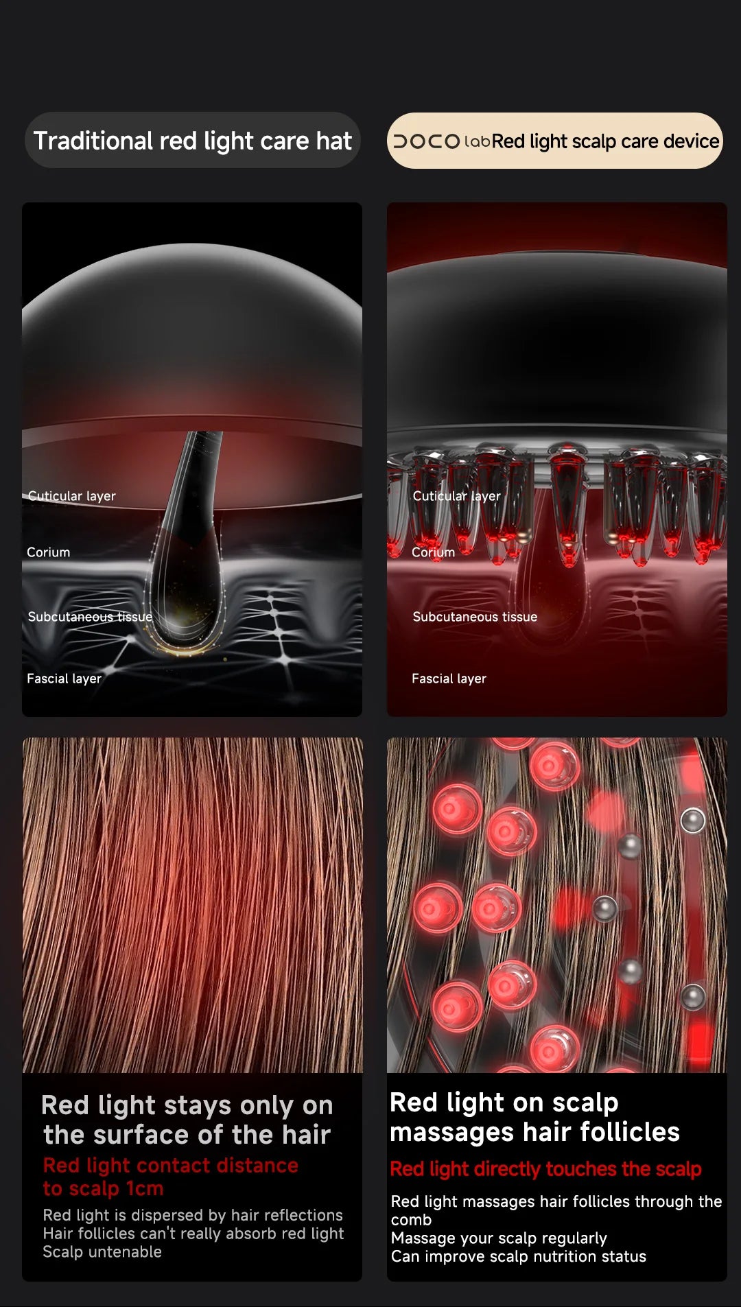Doco Lab Red Light Scalp Care Brush – Everything Keratin