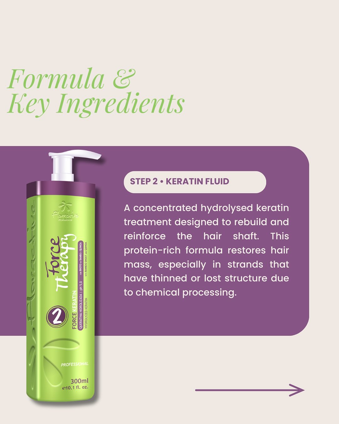 Floractive Force Therapy Keratin Rebuilder Treatment Kit (3pc)